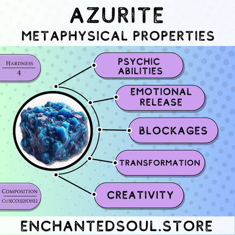 metaphysical and healing properties of azurite