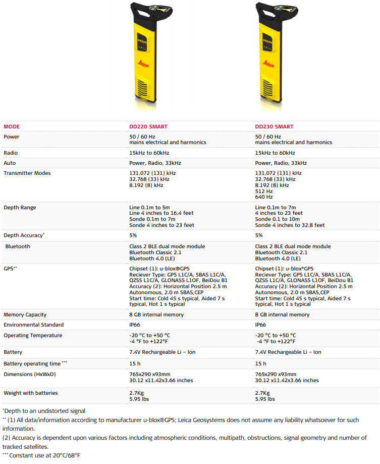 DD220 and DD230 SMART Locator Specifications Comparison: