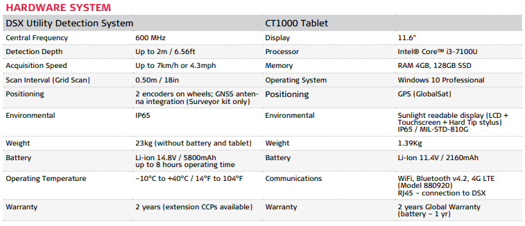 Leica DSX Utility Detection Starter Kit Hardware Technical Specifications