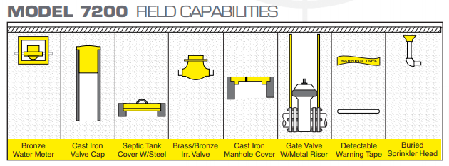 Goldak 7200 XP Valve Locator Capabilities