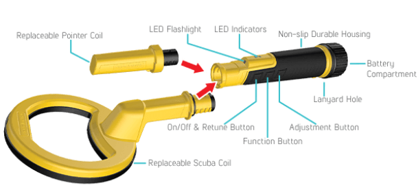 Nokta Makro Pulsedive Scuba Detector and Pointer 2-In-1 Set in Yellow Specification