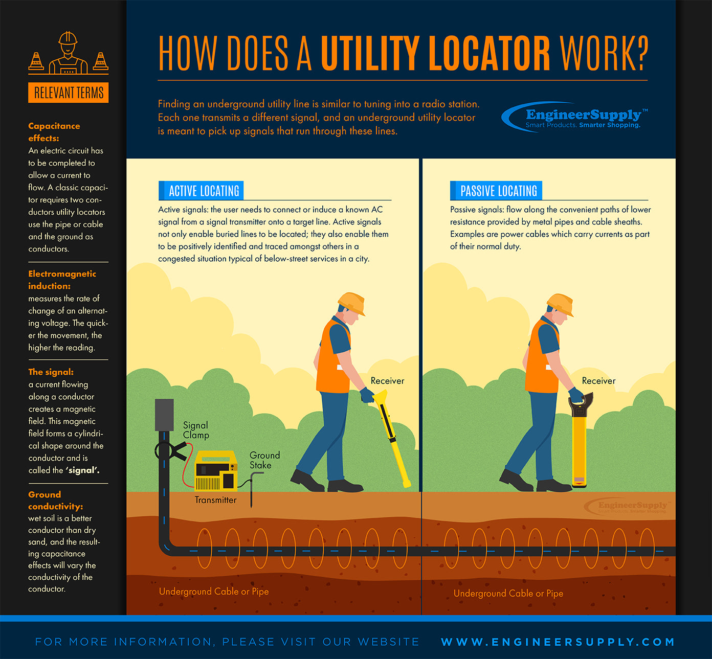 Cable Locators Guide Find Underground Cables MetalDetector Cable Locators Guide Find Underground Cables MetalDetector