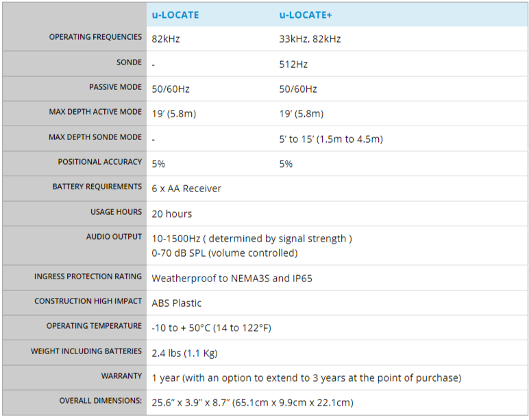 Schonstedt u-LOCATE Receiver Specifications