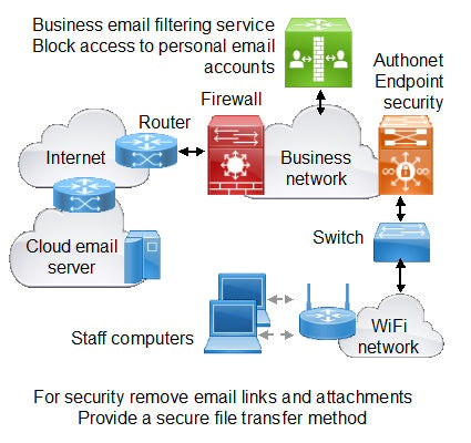 Business email filtering service