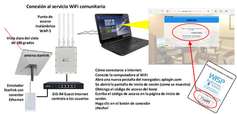 Conexion ao servicio de WiFi comunitario