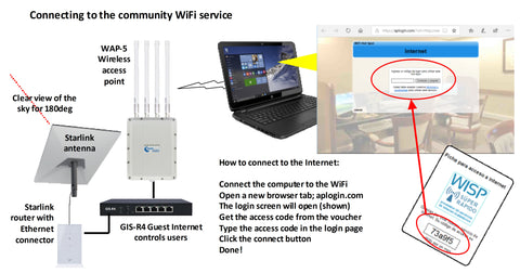Connecting to the community Internet service