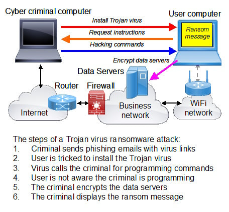 Cyber criminal computer