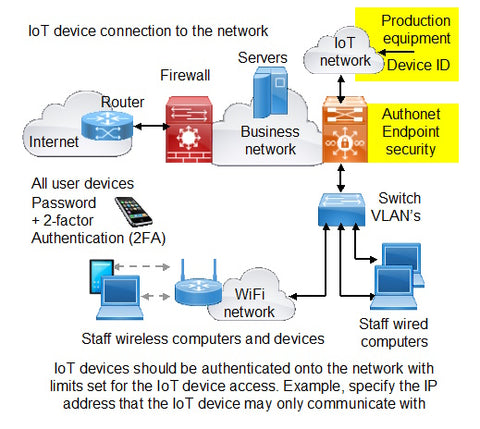 IoT device connection to the network