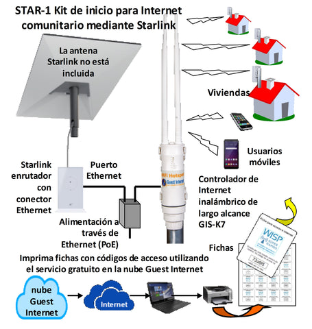 STAR-1 kit para internet comnutario con Starlink
