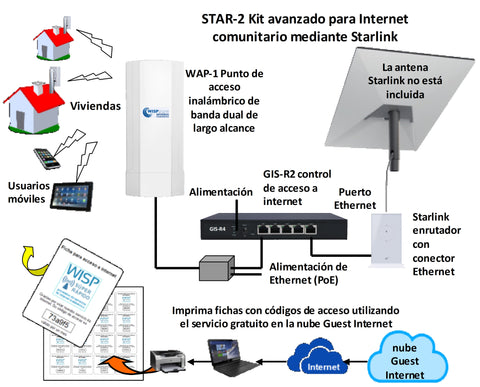 STAR-2 kit de Guest Internet para internet comunitario con Starlink