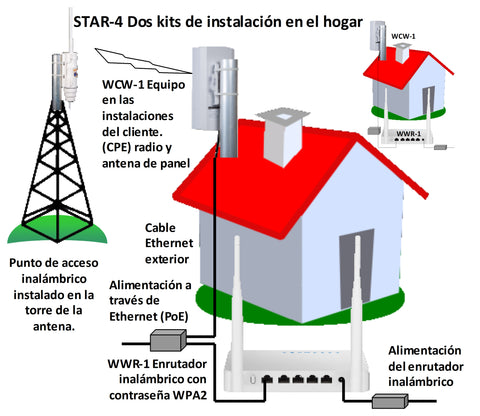 STAR 4 kit de Guest Internet para servicio de Internet en comunidad con Starlink