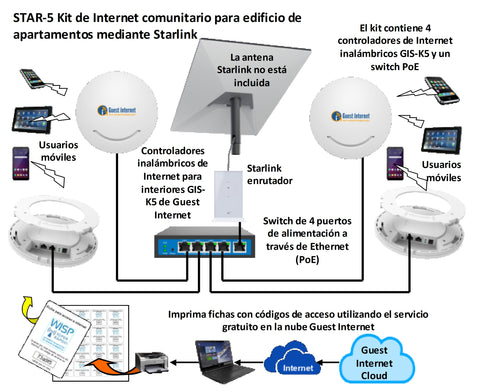 STAR 5 kit de Guest Internet para servicio de Internet en comunidad con Starlink