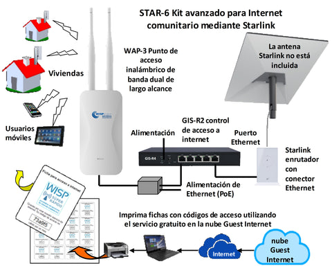 STAR 6 kit para un servicio de Internet en comunidad con Starlink