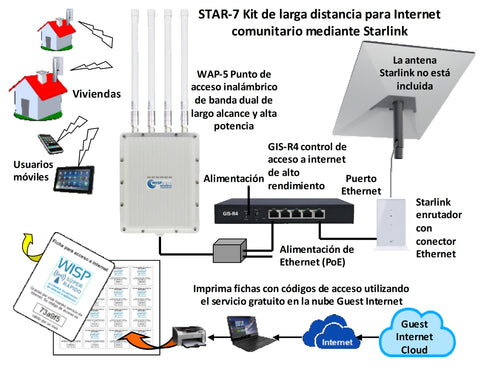 STAR 7 kit de Guest Internet para servicio de Internet en comunidad con Starlink