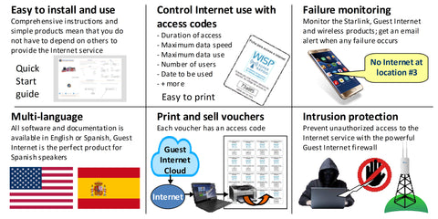 Guest Internet STAR kit features