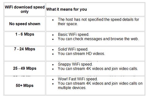 Table - WiFi download speed only What it means for you