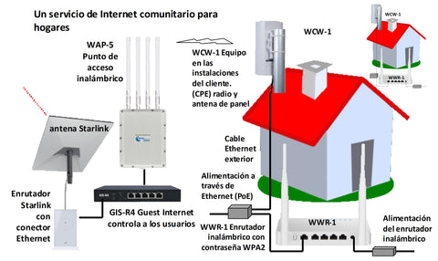 Un servicio de Internet comunitario para hogares con Guest Internet y Starlink