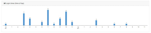 Inside the Guest Internet admin account - Status - Usage Reports 2