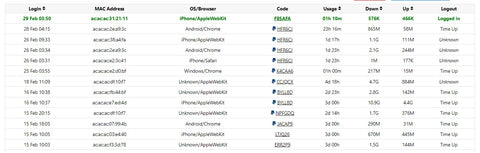 Inside the Guest Internet admin account - Status - Usage Reports 4