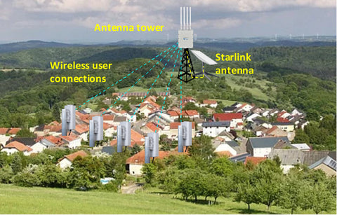 Wireless Internet service network in a community