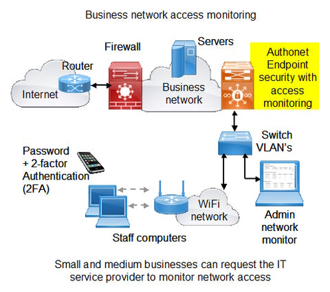 Business network access monitoring