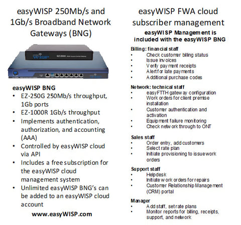 figure 14 easywisp broadband network gateway technical characteristics