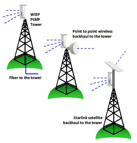 figure 4 wireless internet service provider tower backhaul alternatives