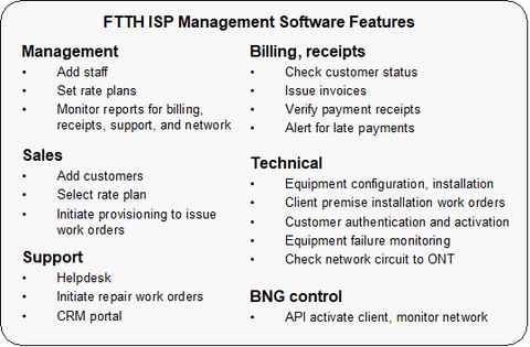 Management software for ISP Internet service illustration