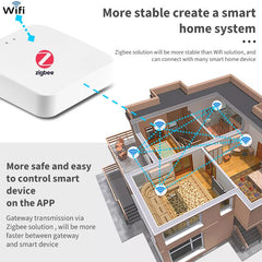 Image depicting zigbee mesh network