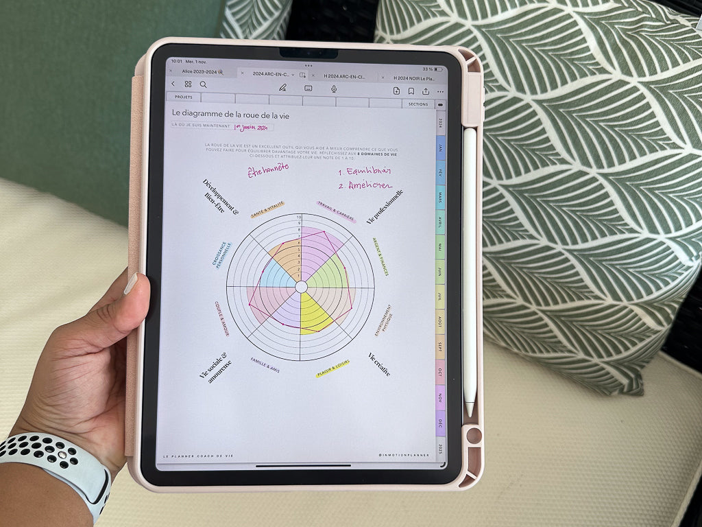 Le diagramme de la roue de la vie dans le planner digital 2024