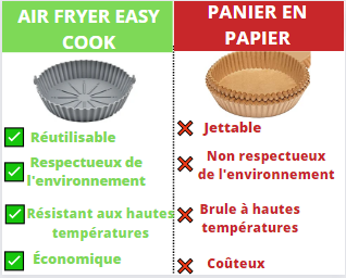 AIR FRYER EASY COOK™ | Panier réutilisable pour air fryer | CUISINE