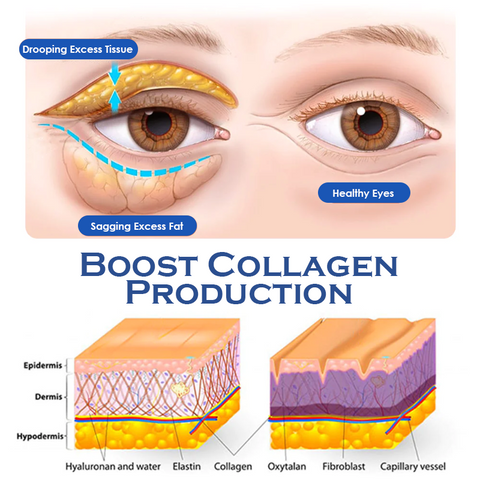 ATTDX Caffeine EyeDepuffing LiftingGel