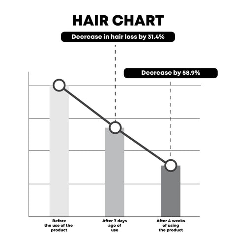 ATTDX PureCaffeine HairBeard Growth SerumSpray