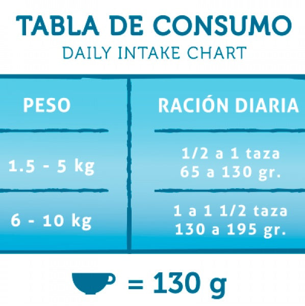 tabla de raciones perro carne fresca minis