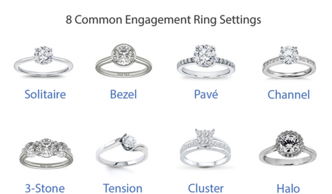 Engagement Ring Setting and Style