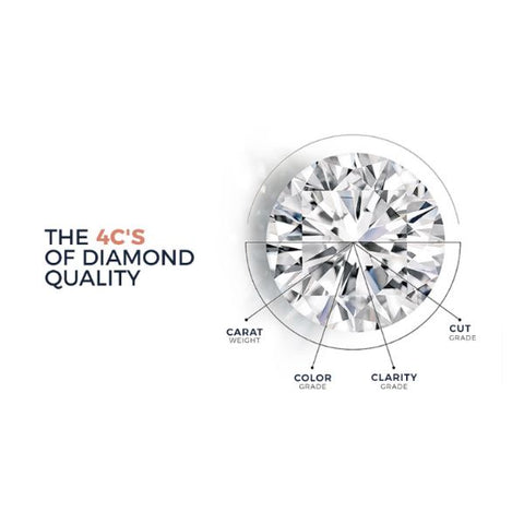 The 4 Cs of Lab Grown Diamonds
