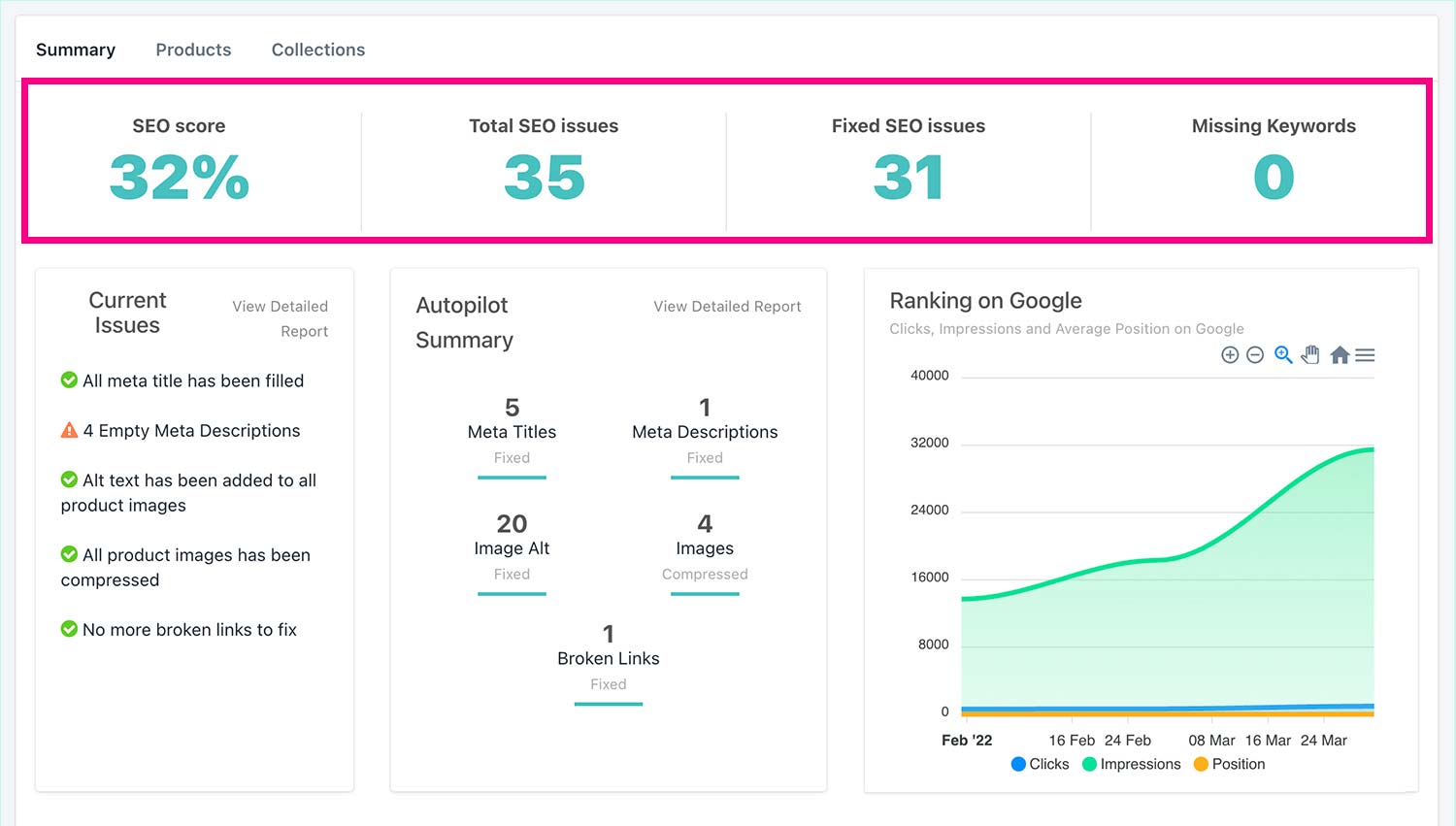 Using tool, you can optimize and manage your online entrepreneur