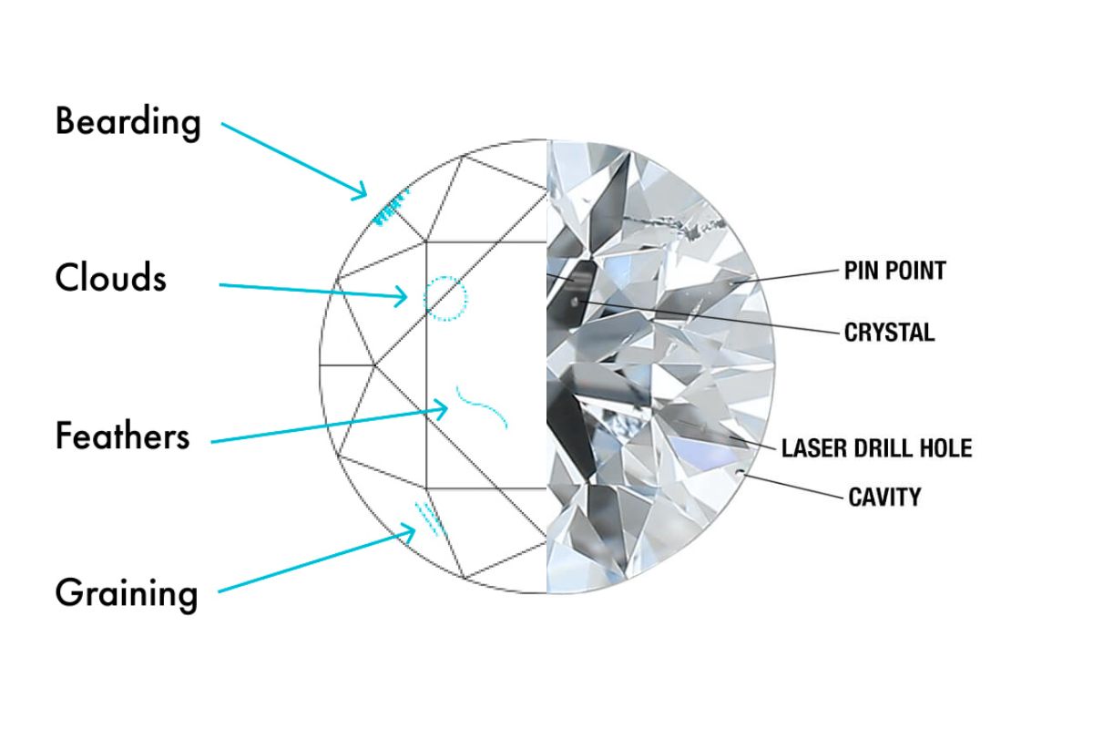 Different types of inclusion of diamond shown in the picture.