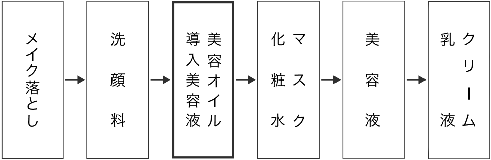 フェイスケア原料「伏流水」