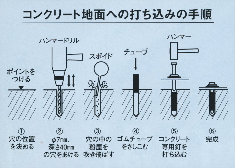 コンクリート地面への打ち込みの手順