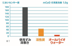 オールバイウォーター　Ca0-560施工事例