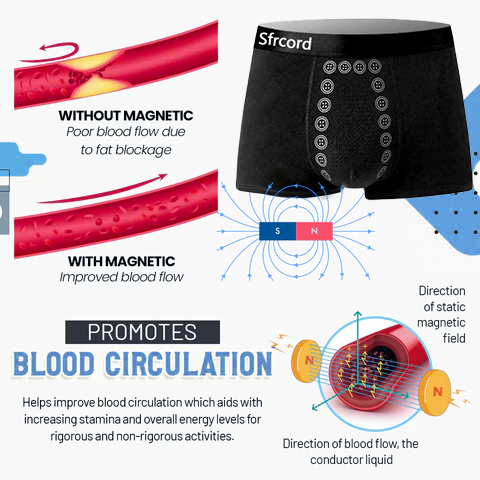 Sfrcord® Prostate Natural Herbal Molecules lonic Energy Magnetic Field Mens Treatment Underwear PRO