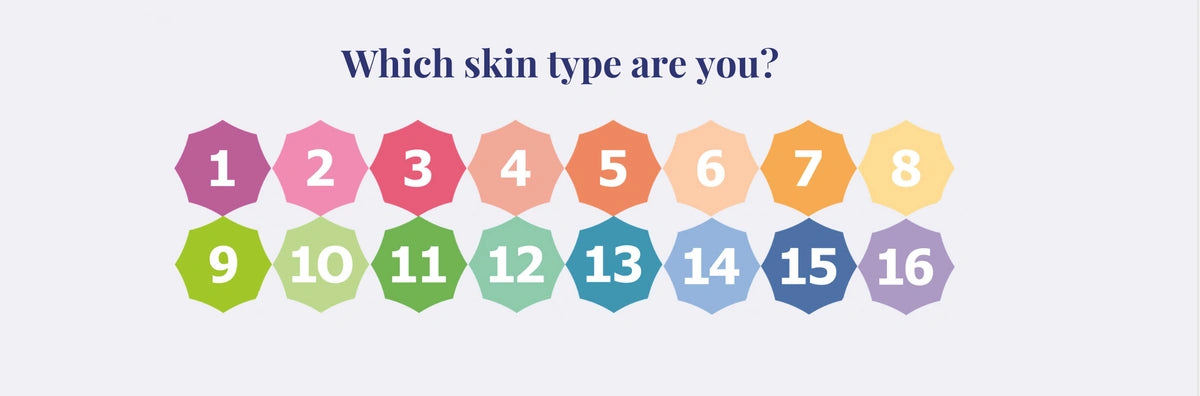 skin care for your skin type for age ...