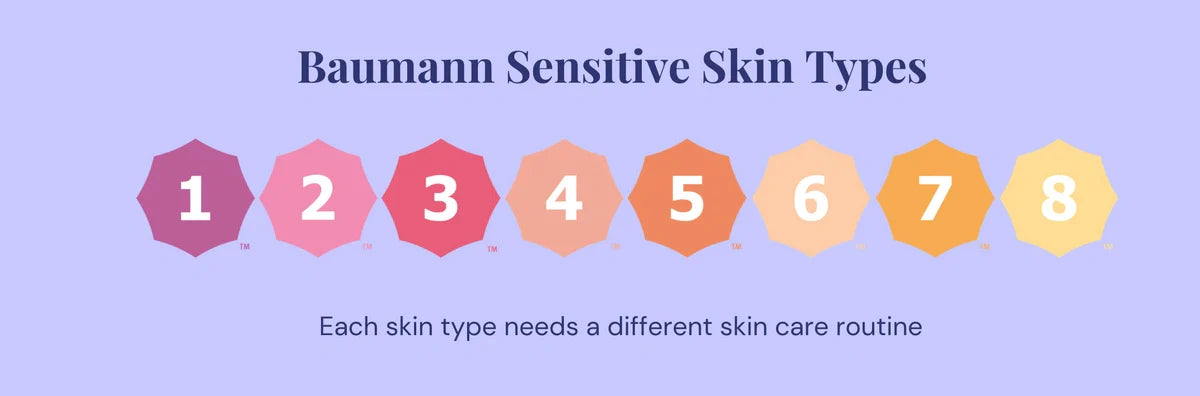 5 Different Types of Skin and How to Take Care of Each