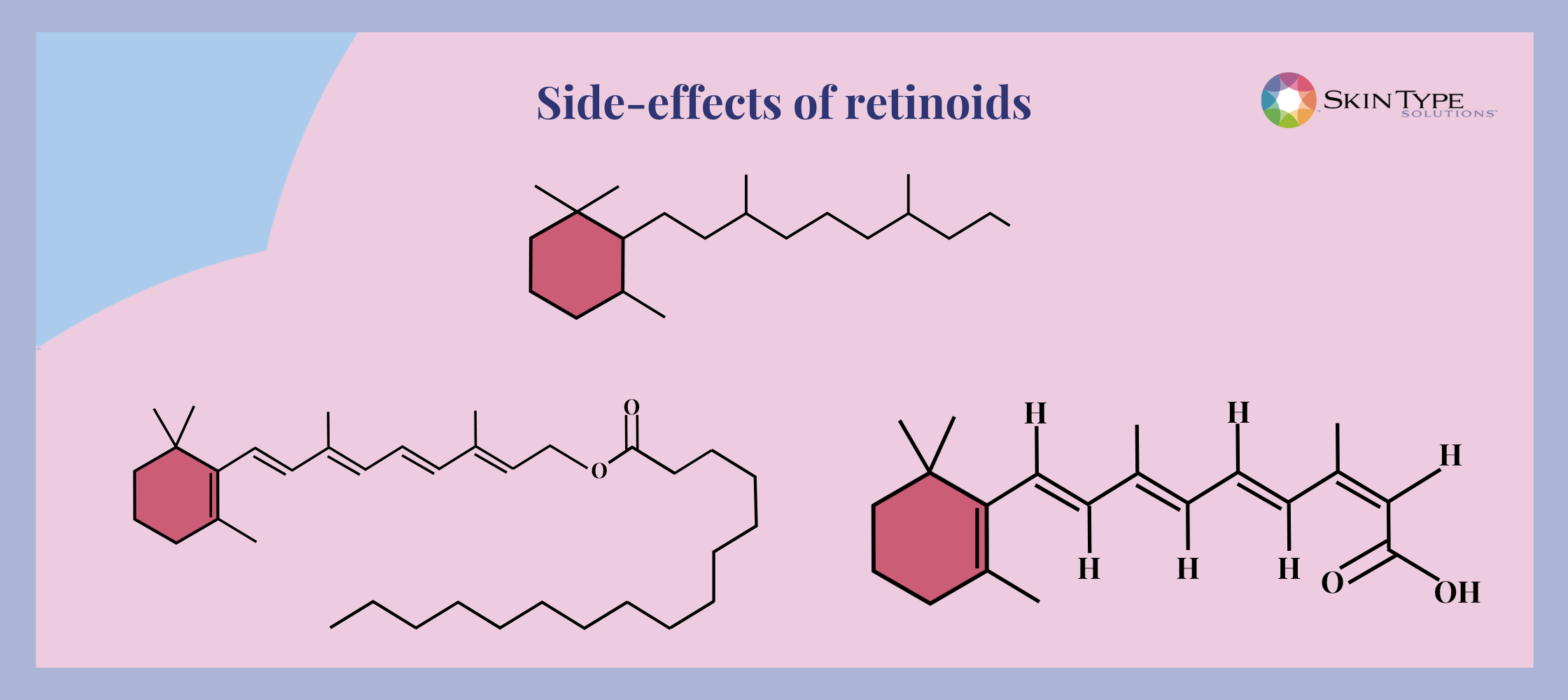 Retinol For Acne: Safety, Side Effects, Products