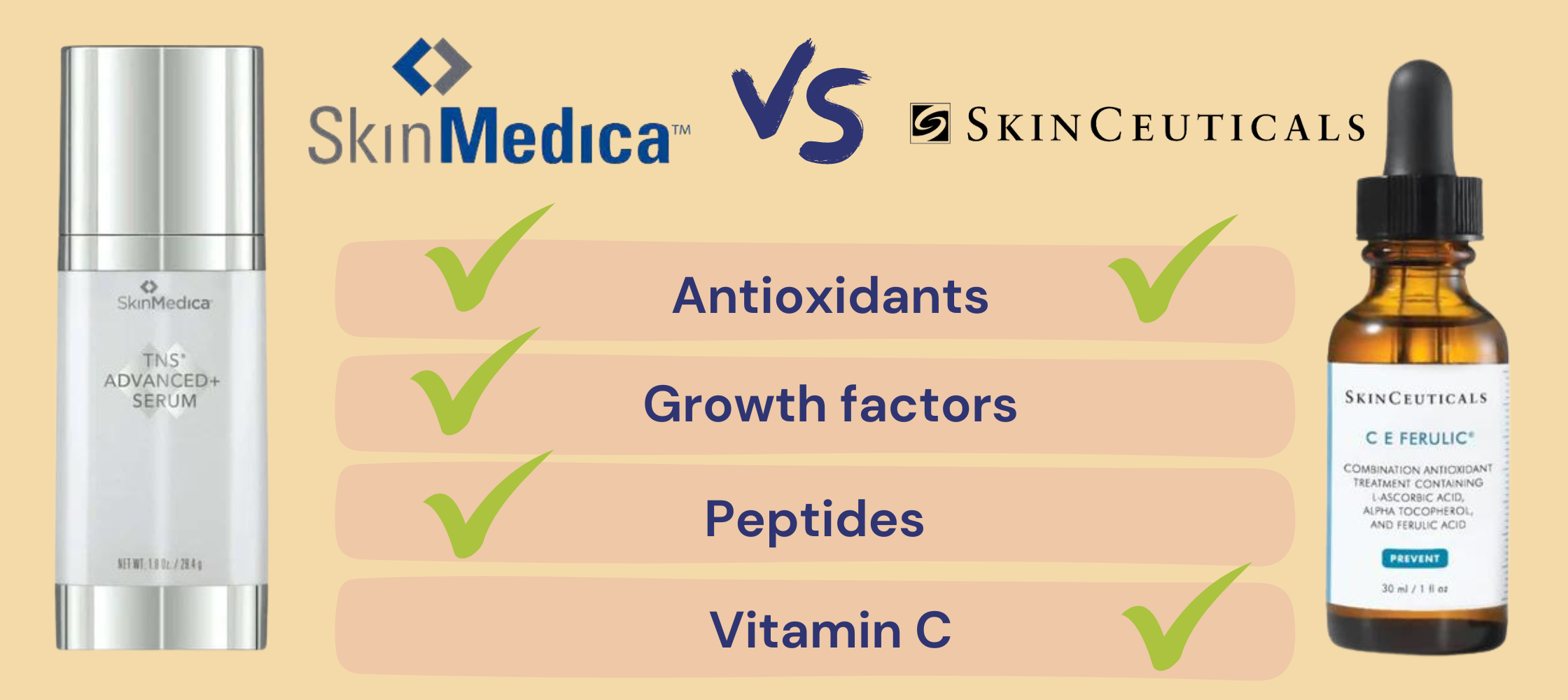 Ingredients in Skinmedica TNS Serum vs Skinceuticals CE Ferulic