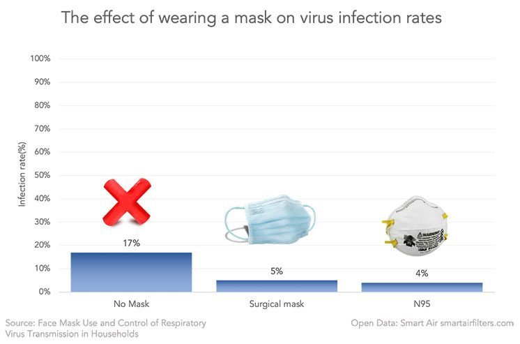 https://cdn.shopify.com/s/files/1/0740/6518/3030/files/effects-of-wearing-masks-vs-not.jpg