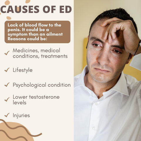 Image depicting the causes of erectile dysfunction or ED