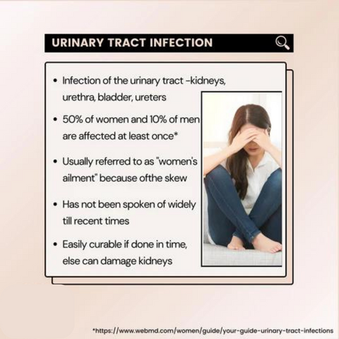 Image showing a women suffering from UTI and some facts and figures about UTIs