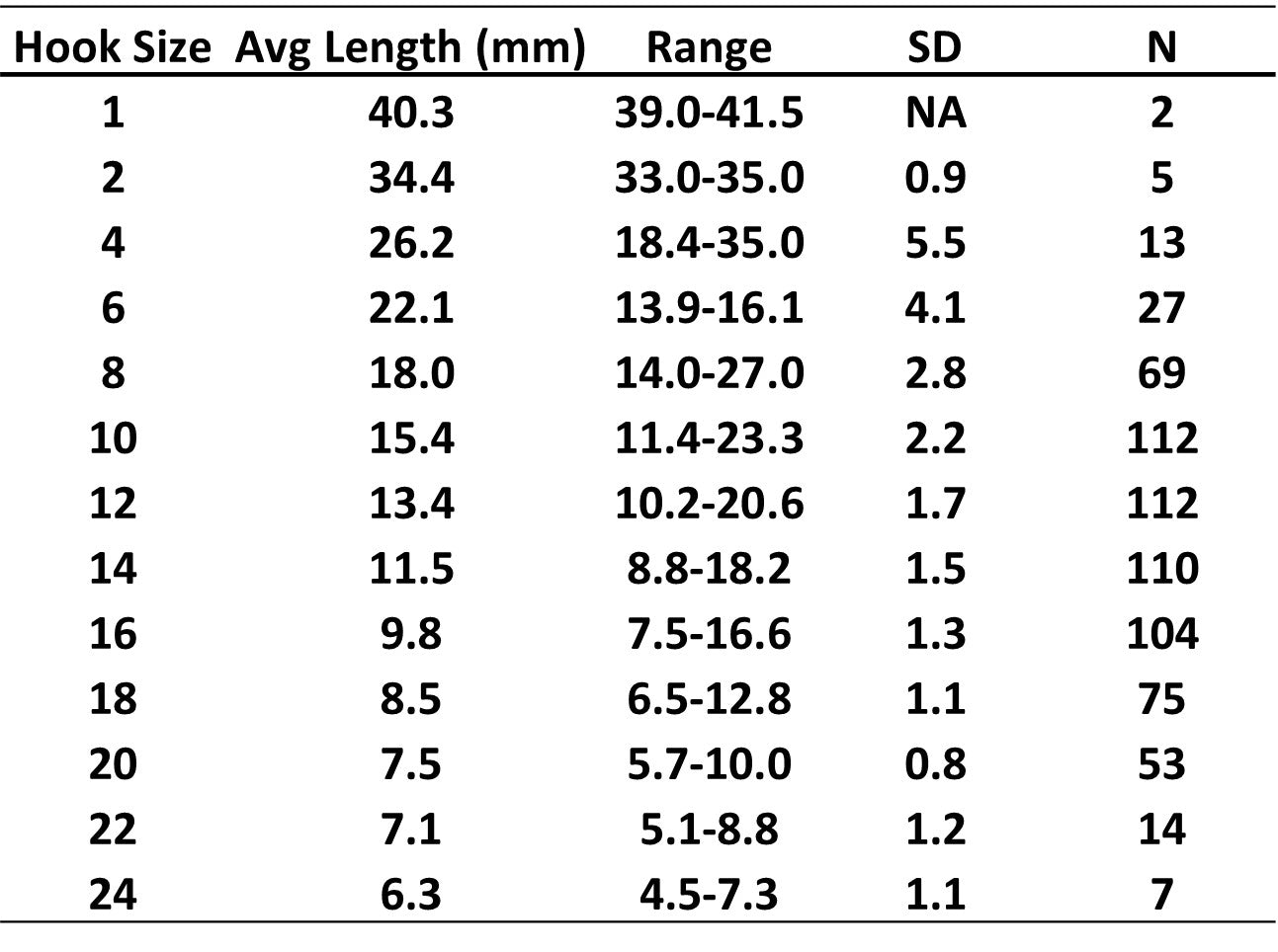 Sizing of Fulling Mill Jig Force 'Short' hooks